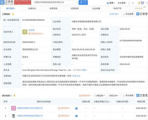 伊泰煤炭布局全球市場 新設國際能源貿(mào)易公司，注冊資本5000萬元加碼煤炭銷售
